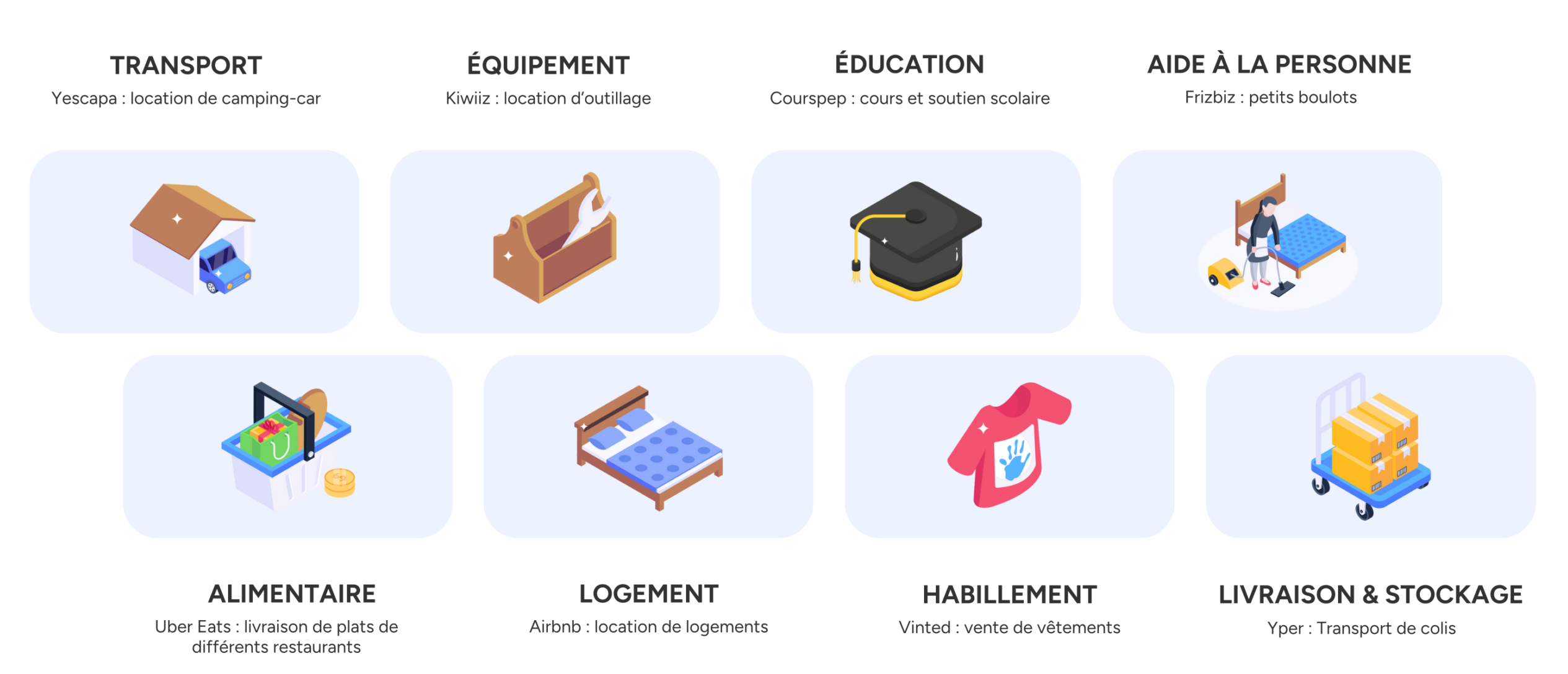Modèles de marketplaces
