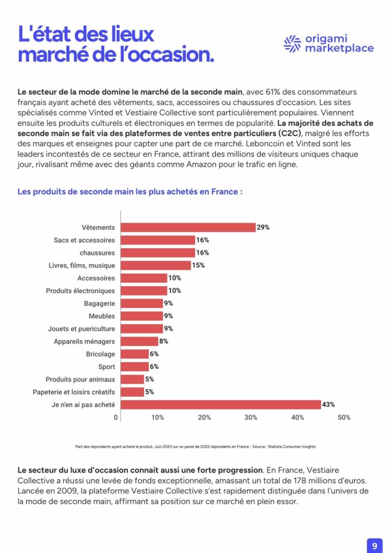 Page Ebook - Marketplace seconde main et economie circulaire