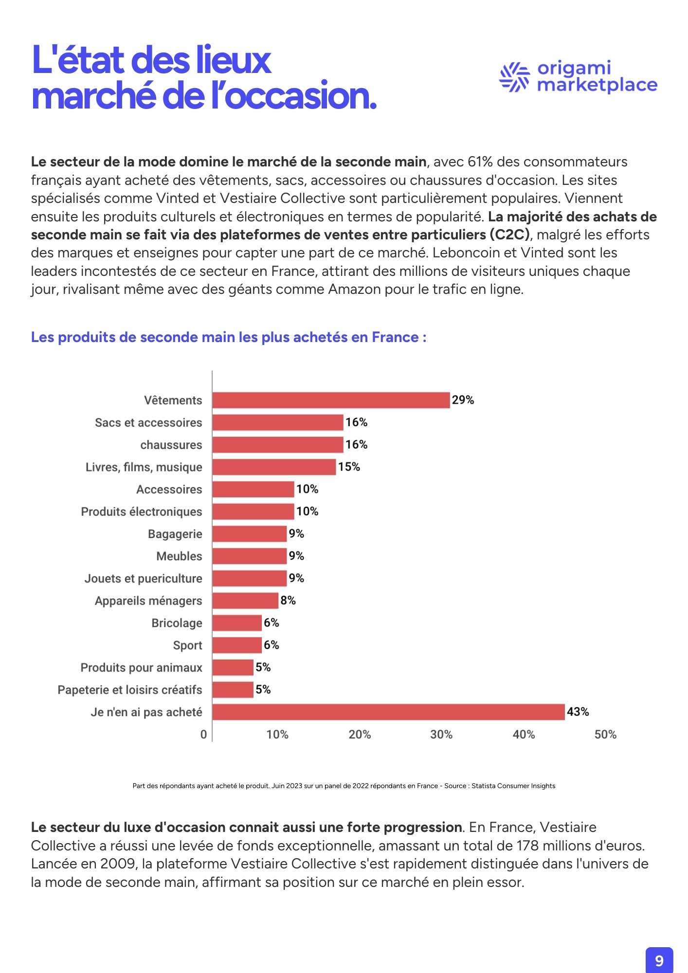 Page Ebook - Marketplace seconde main et economie circulaire
