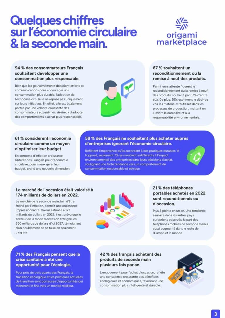 Page Ebook - Marketplace seconde main et economie circulaire