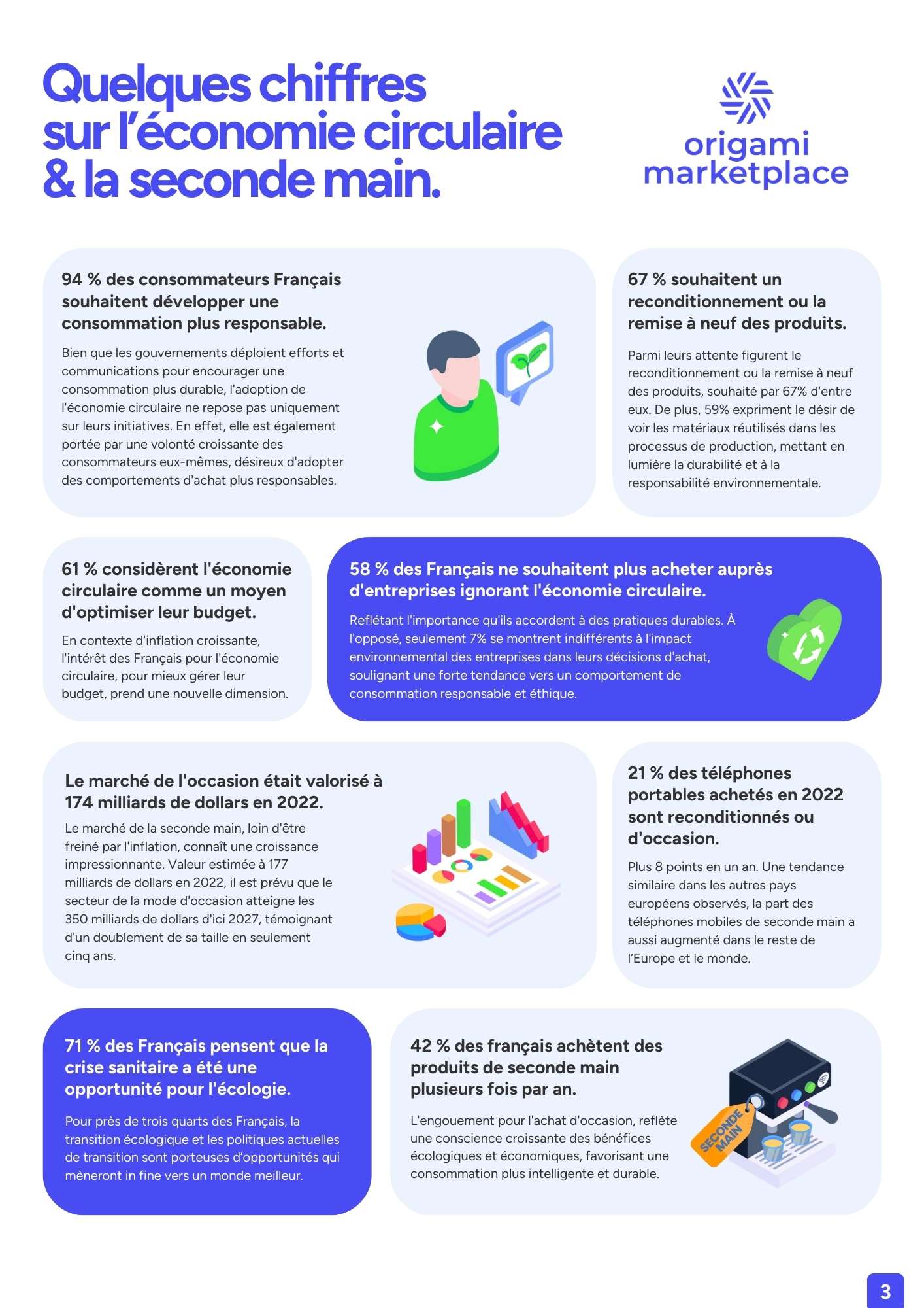 Page Ebook - Marketplace seconde main et economie circulaire