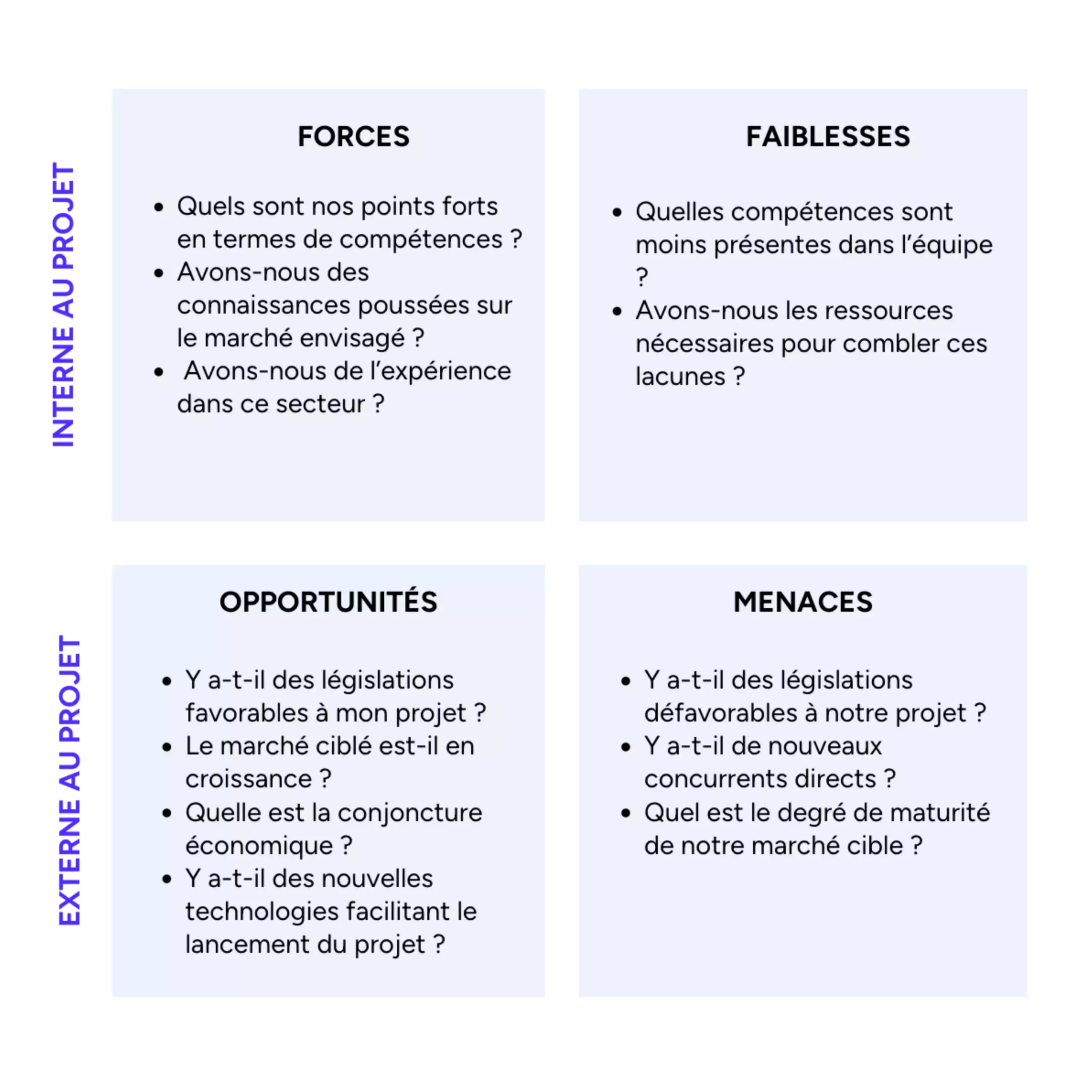 lancement marketplace analyse SWOT