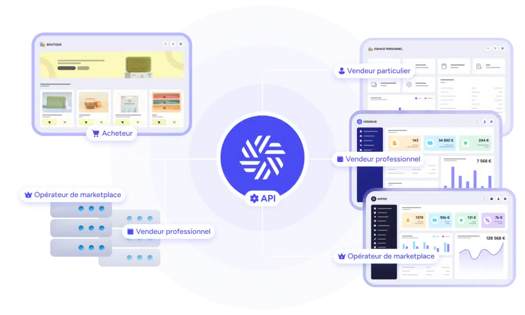 API MARKETPLACE FONCTIONNEMENT CONSTRUCTION