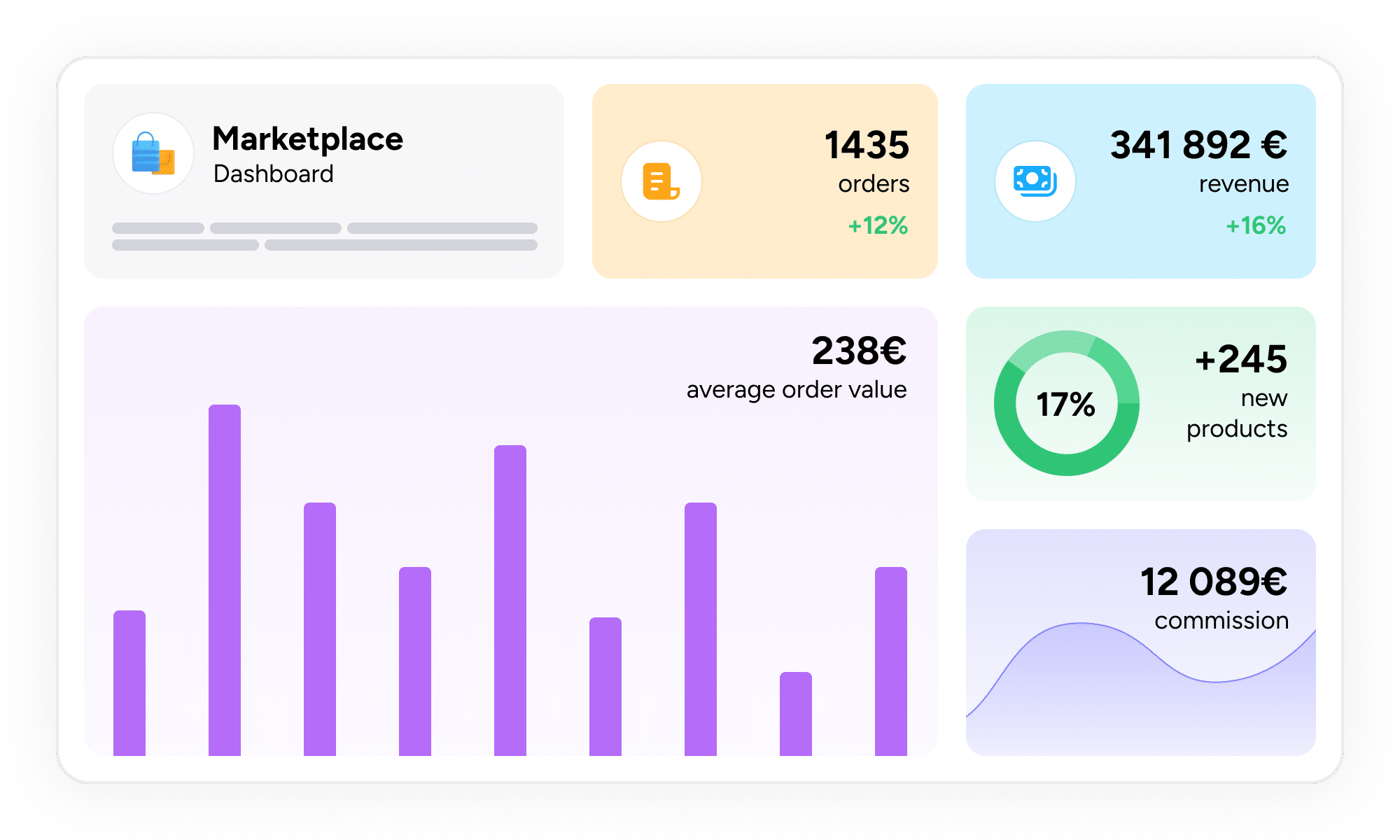multi-vendor marketplace - dashboard