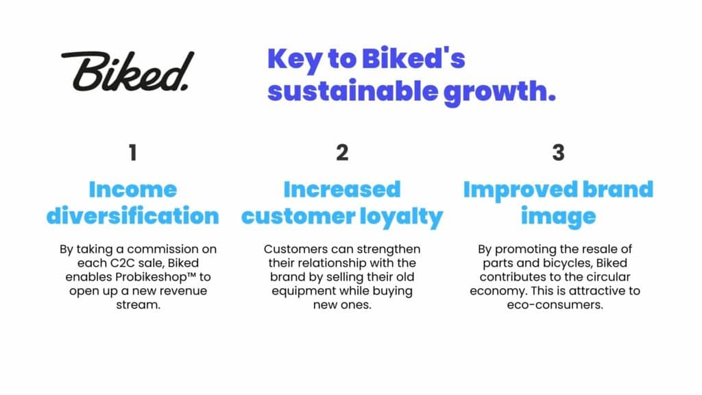 Biked Slides Use Case Marketplace Platform C2C
