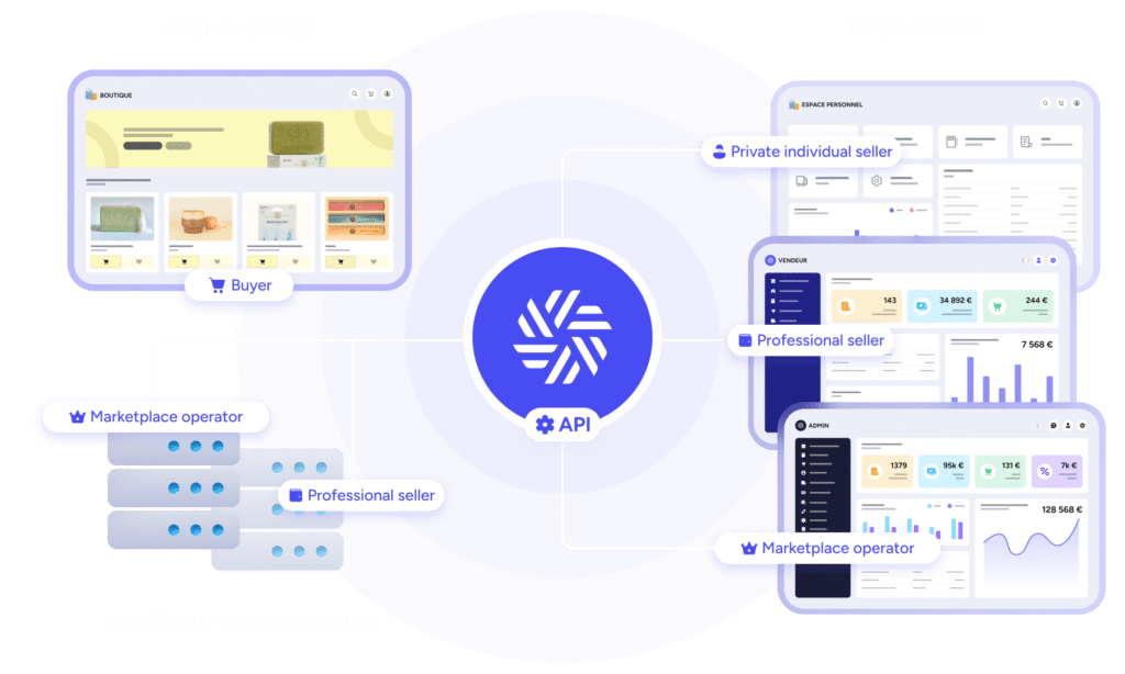Origami Marketplace, how does it work? How the API works