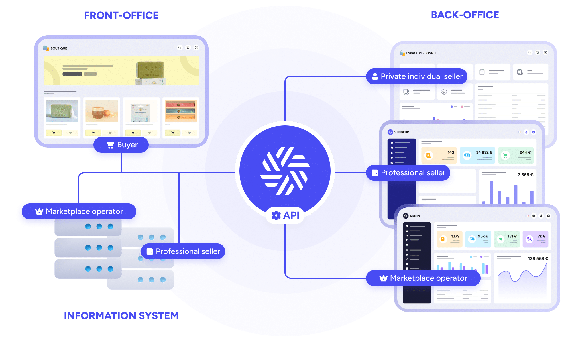 Technical structure Origami Marketplace API