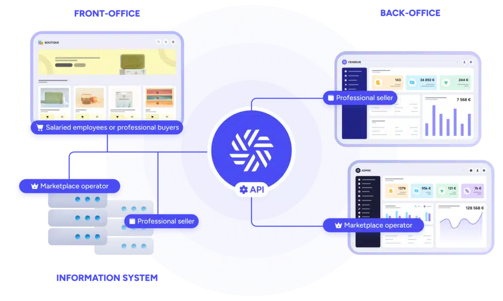 B2B MARKETPLACE - B2B E-COMMERCE SOLUTION