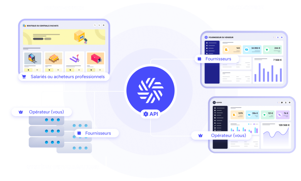 API MARKETPLACE FONCTIONNEMENT CONSTRUCTION