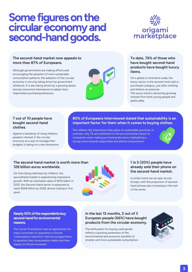 white-paper-the-second-hand-market The keys to redefine your industry with the circular economy.
