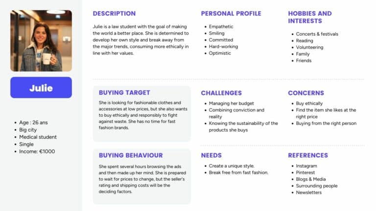 Define the buyer persona for your online marketplace
