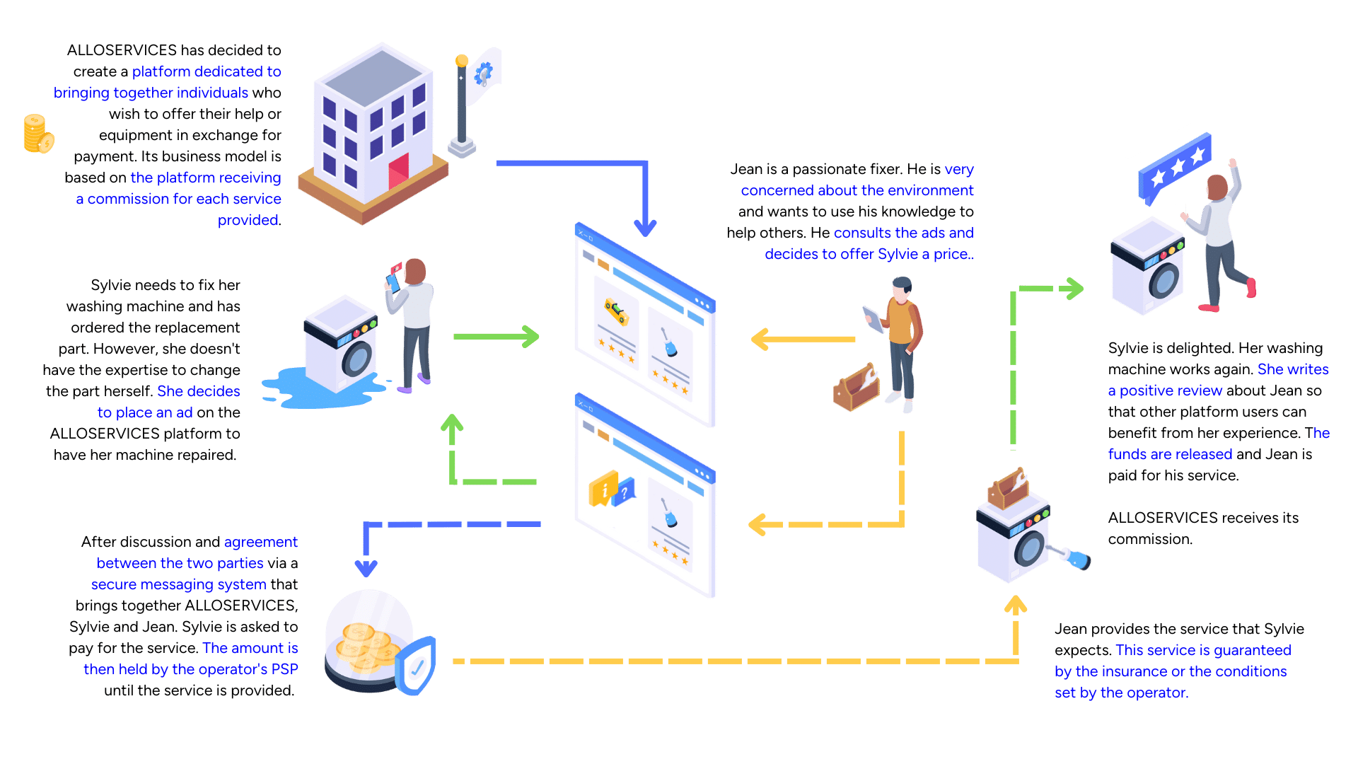 Create a Service Marketplace Platform - service marketplace software