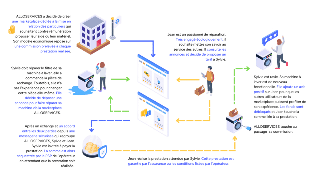 Créer une marketplace de services｜Origami Marketplace
