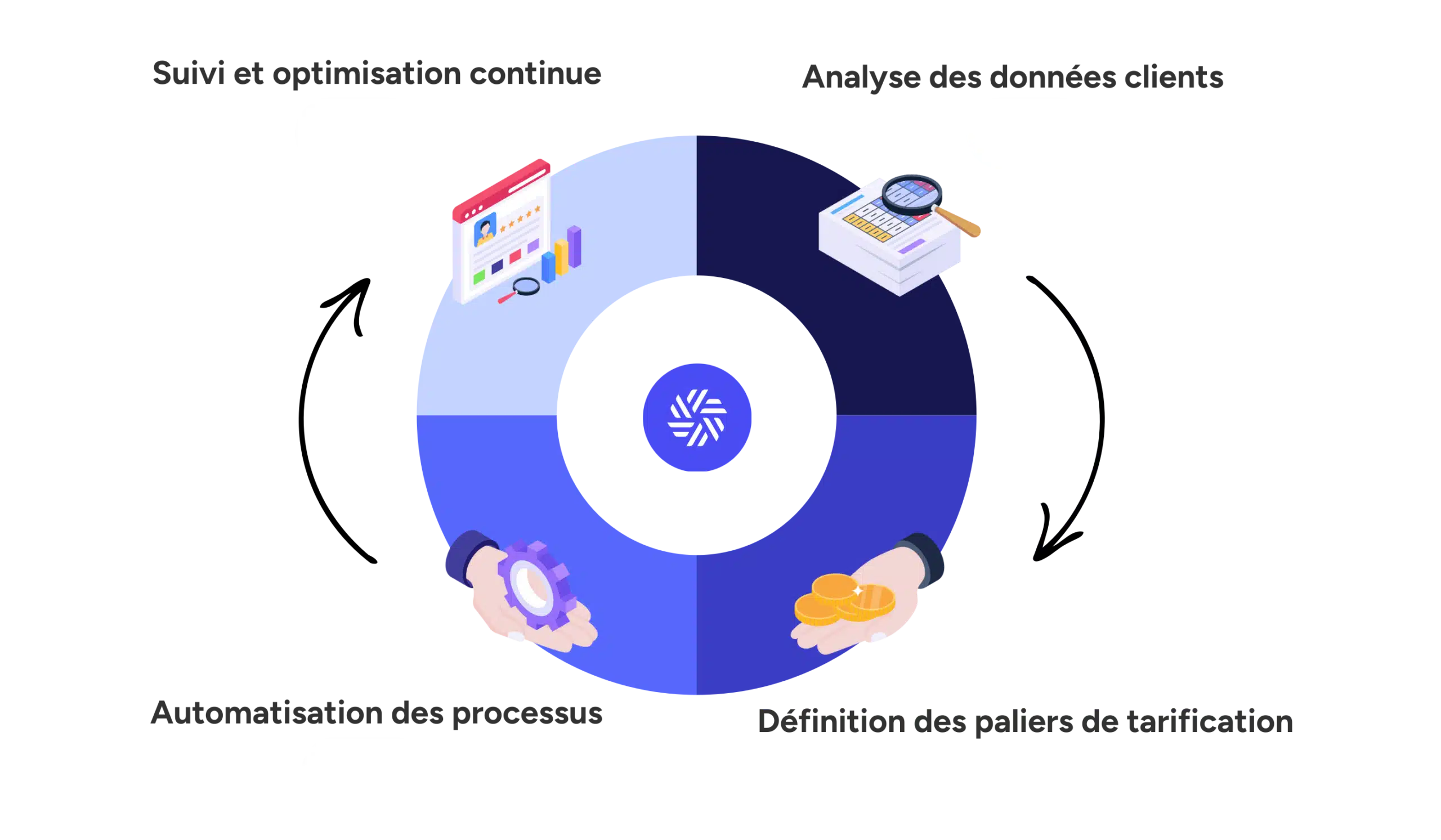 Tarification au volume - Marketplace B2B