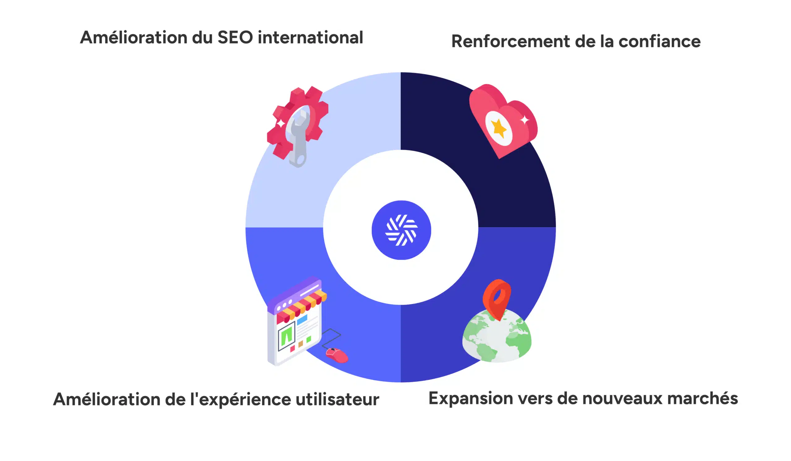 gestion multilingue est-elle cruciale dans une marketplace B2B ?