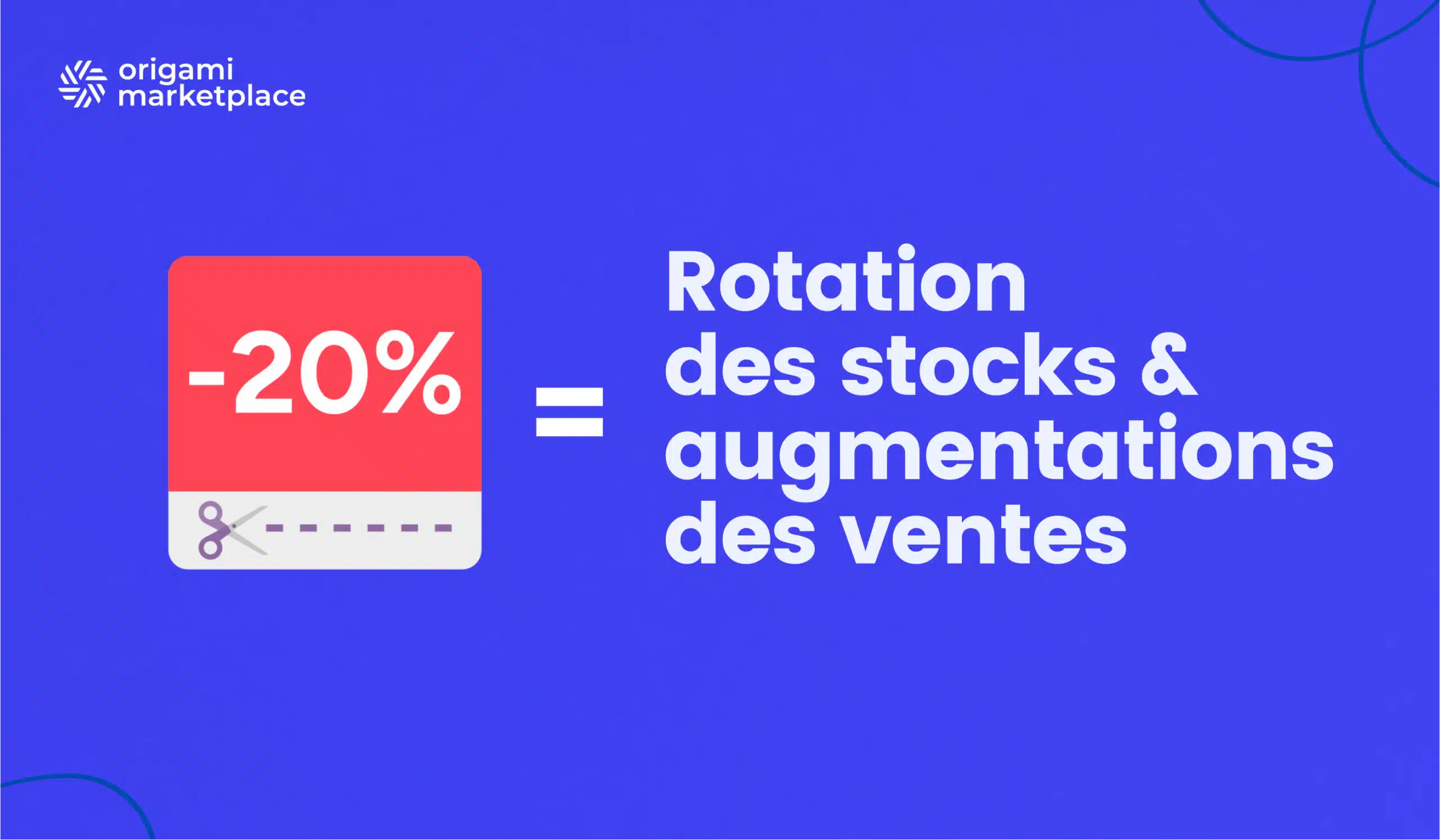 Bons de réduction = rotation des stocks et augmentation des ventes
