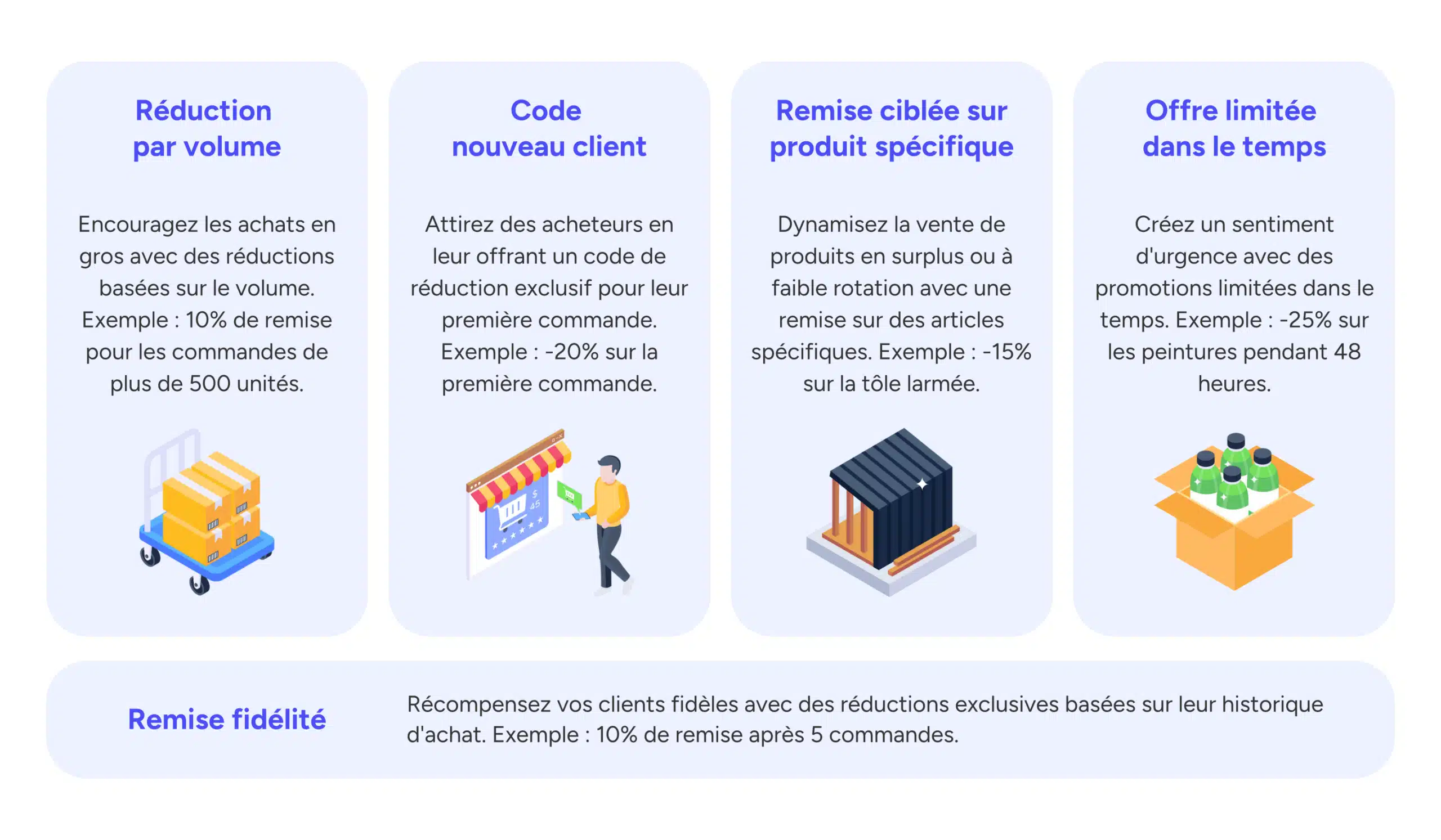 Types de bons de réduction et codes promotionnels efficaces en B2B​