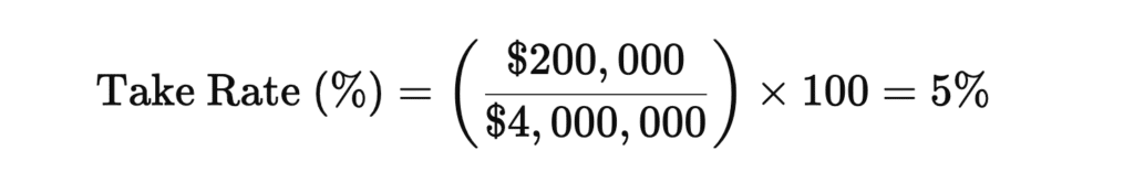 Applying the formula: Take Rate