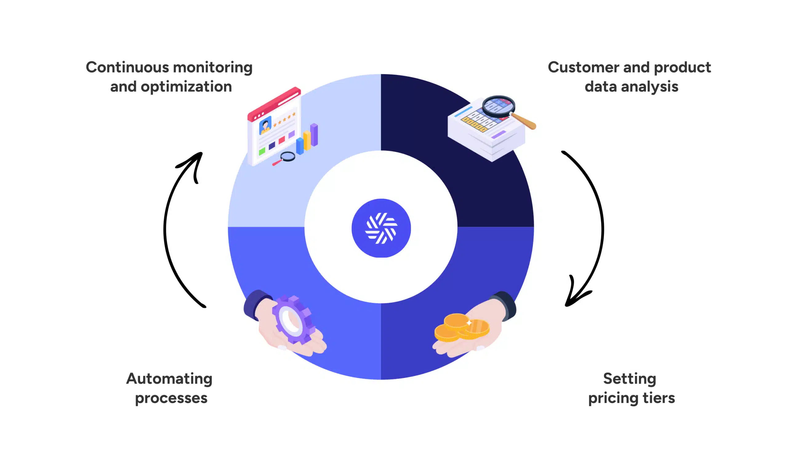 Optimize your B2B sales with volume pricing - B2B marketplace