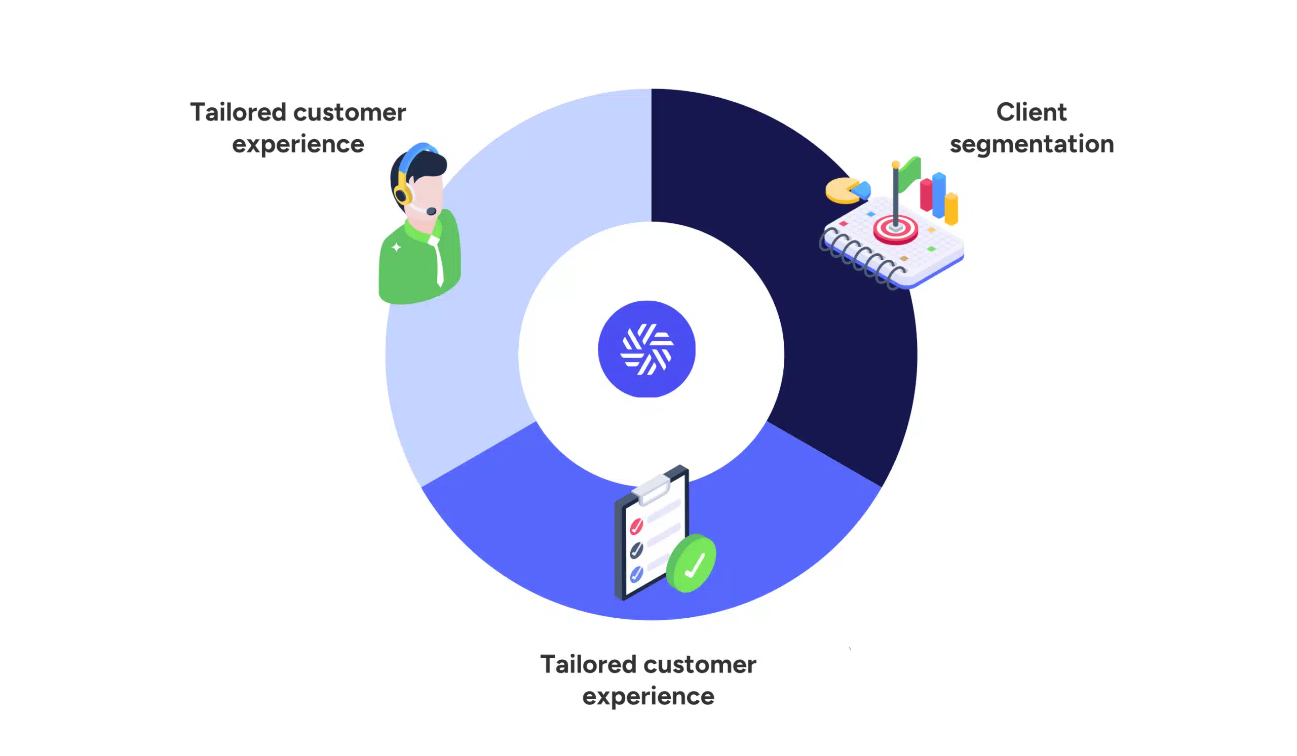 Catalog visibility & product visibility for B2B marketplace
