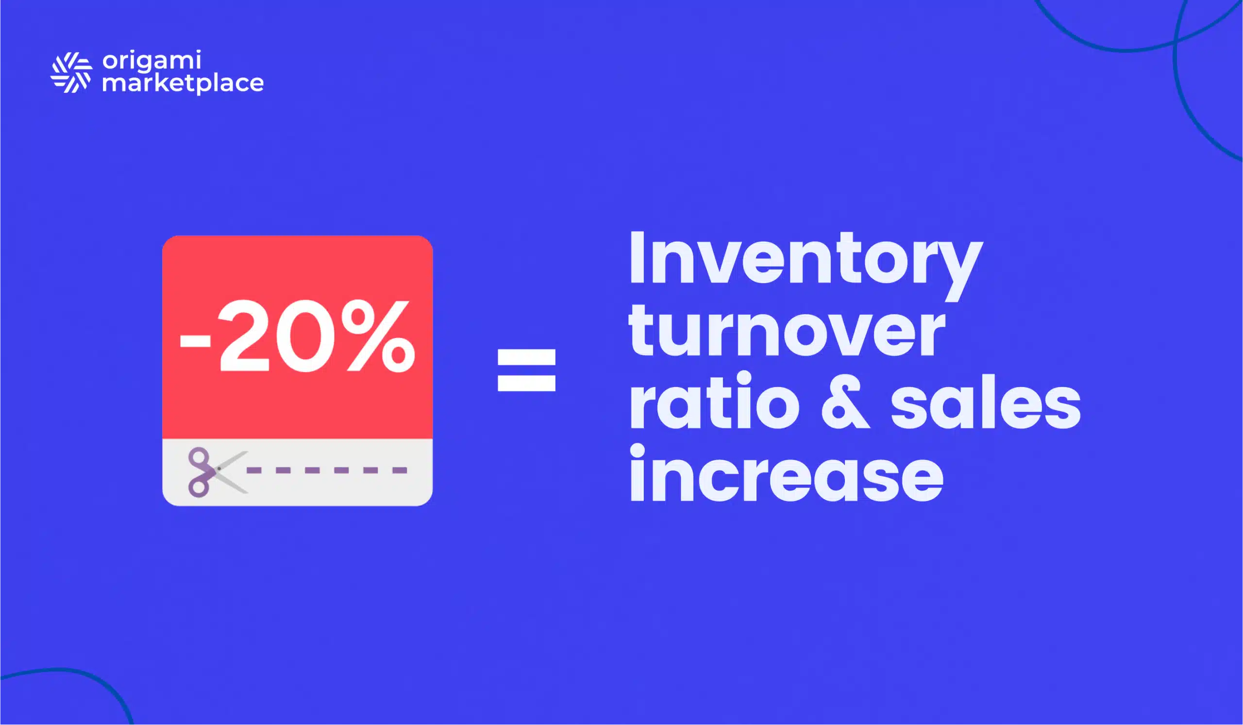 Discount coupons = Inventory turnover ratio & sales increase