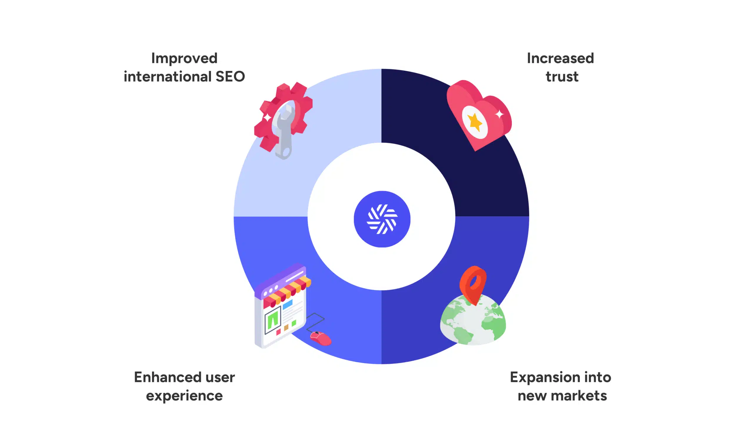 How to Build a Multilingual B2B Marketplace?