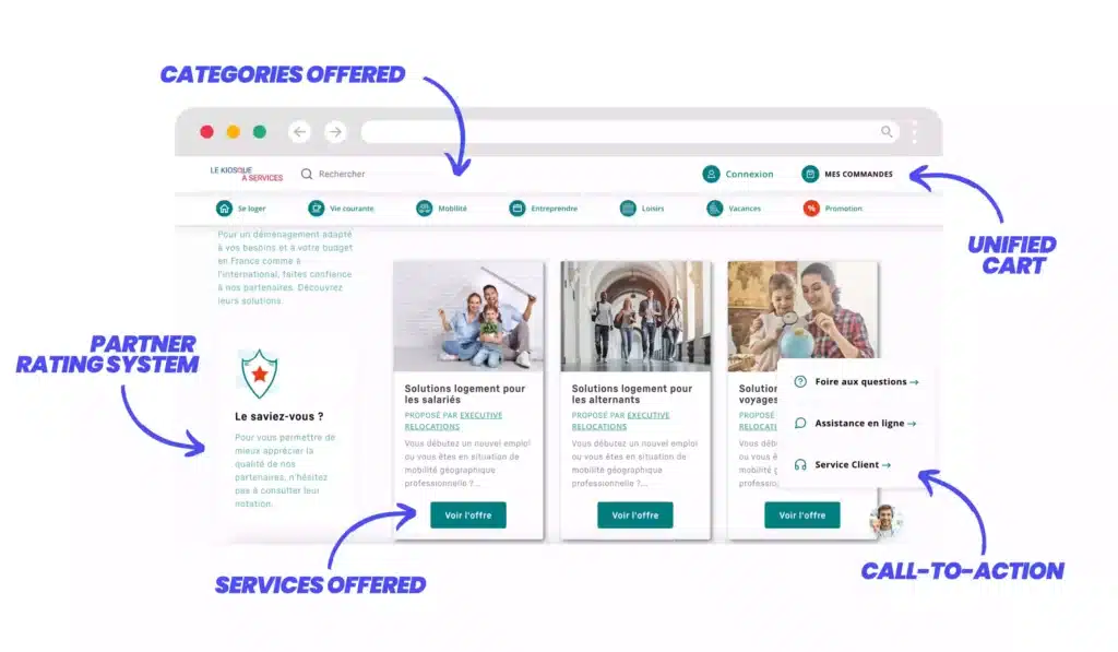create a service marketplace - template/example