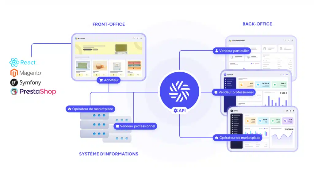 Stratégie Marketplace - Origami Marketplace - Logiciel marketplace
