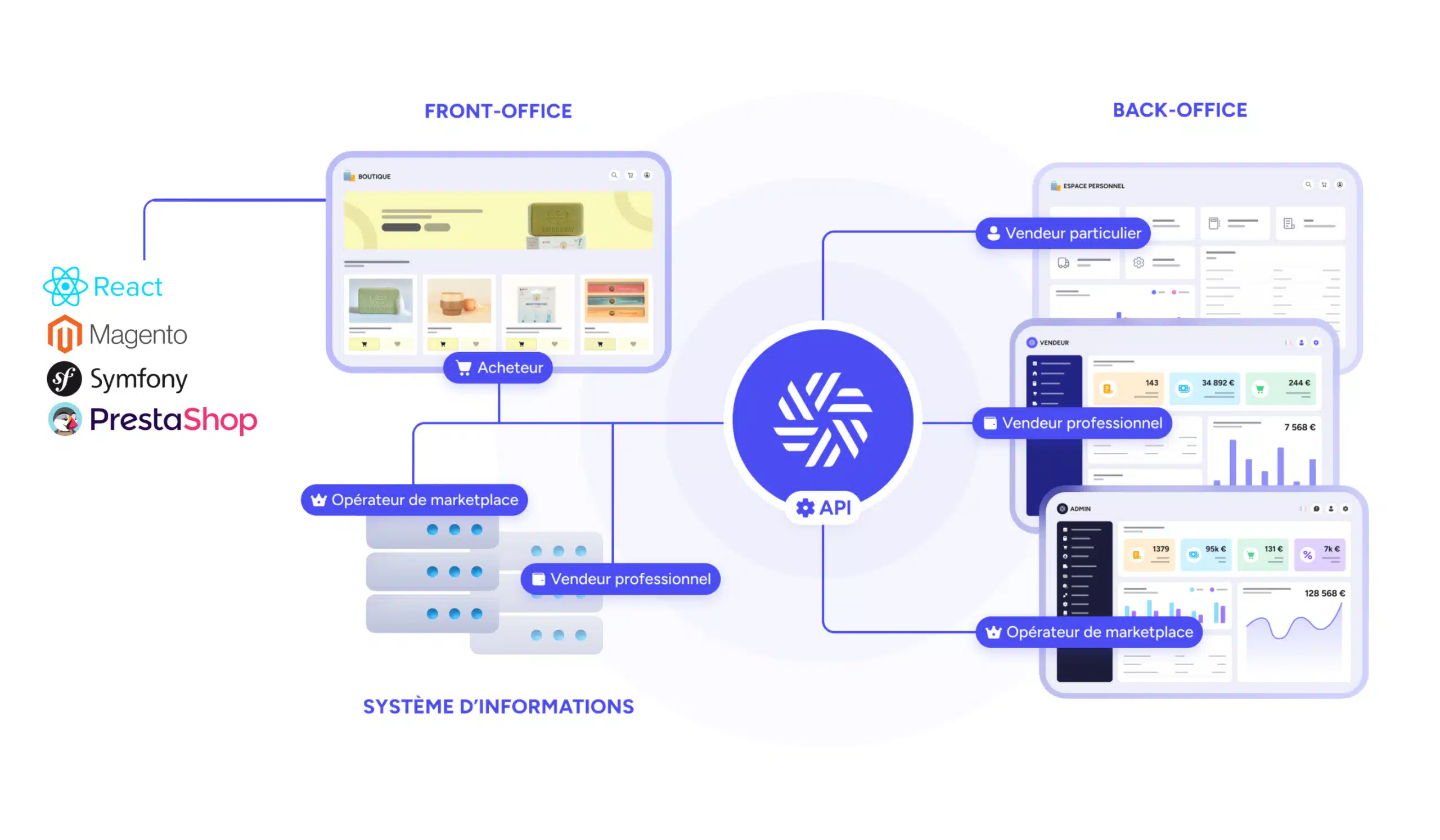 Stratégie Marketplace - Origami Marketplace - Logiciel marketplace