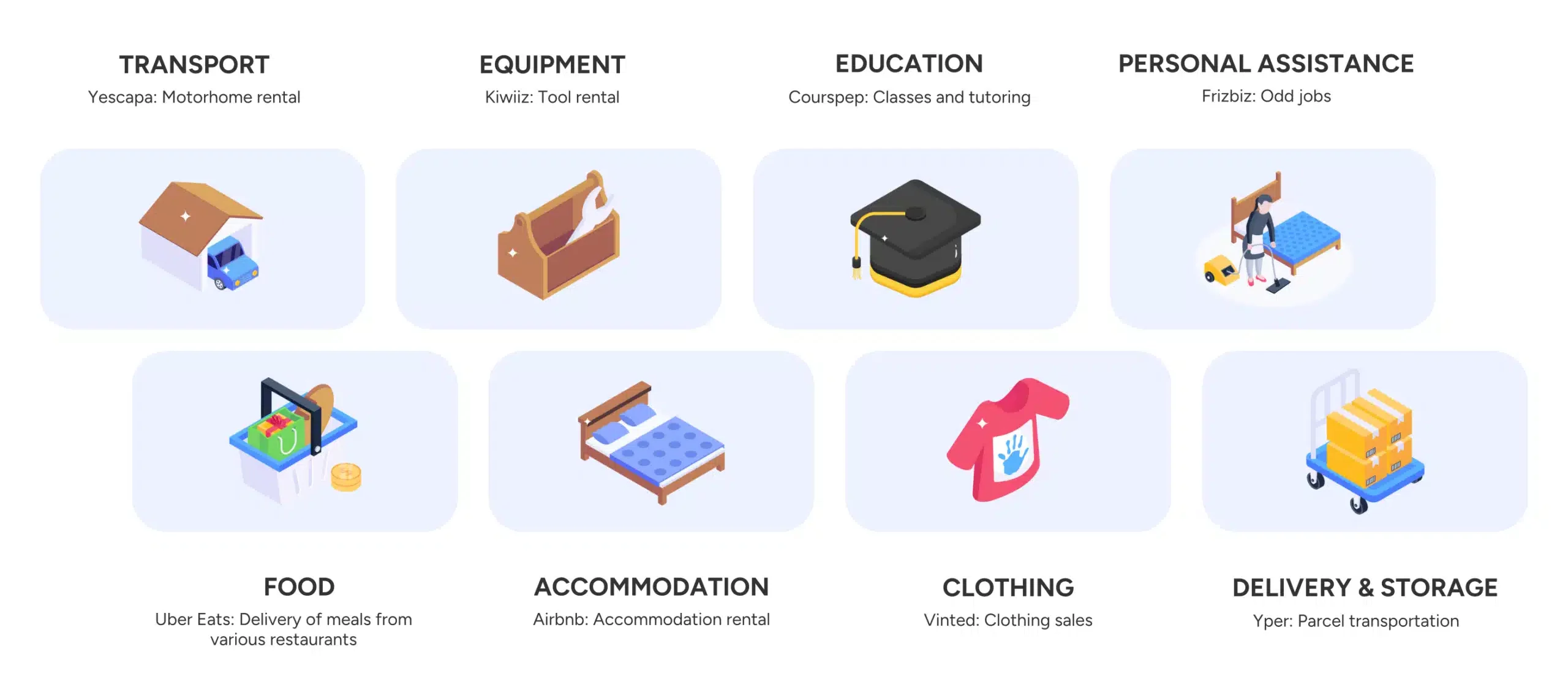Marketplace models