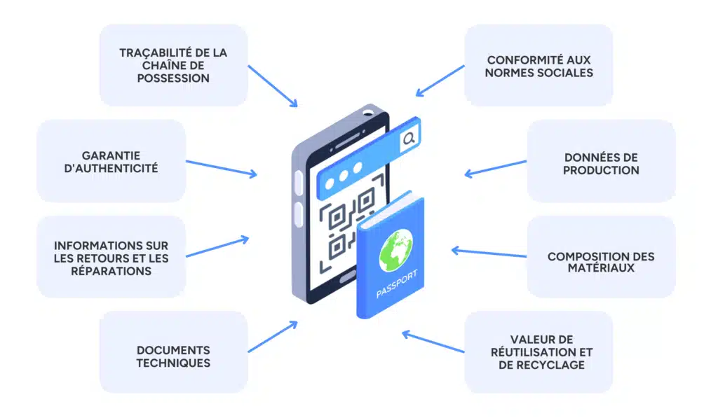 Chain of custody - Traçabilité de la chaîne de possession Authenticity guarantee - Garantie d'authenticité Return & repair information - Informations sur le retour et la réparation Social standards compliance - Conformité aux normes sociales Production data - Données de production Technical documents - Documents techniques Material composition - Composition des matériaux Reuse & recycle value - Valeur de réutilisation et de recyclage