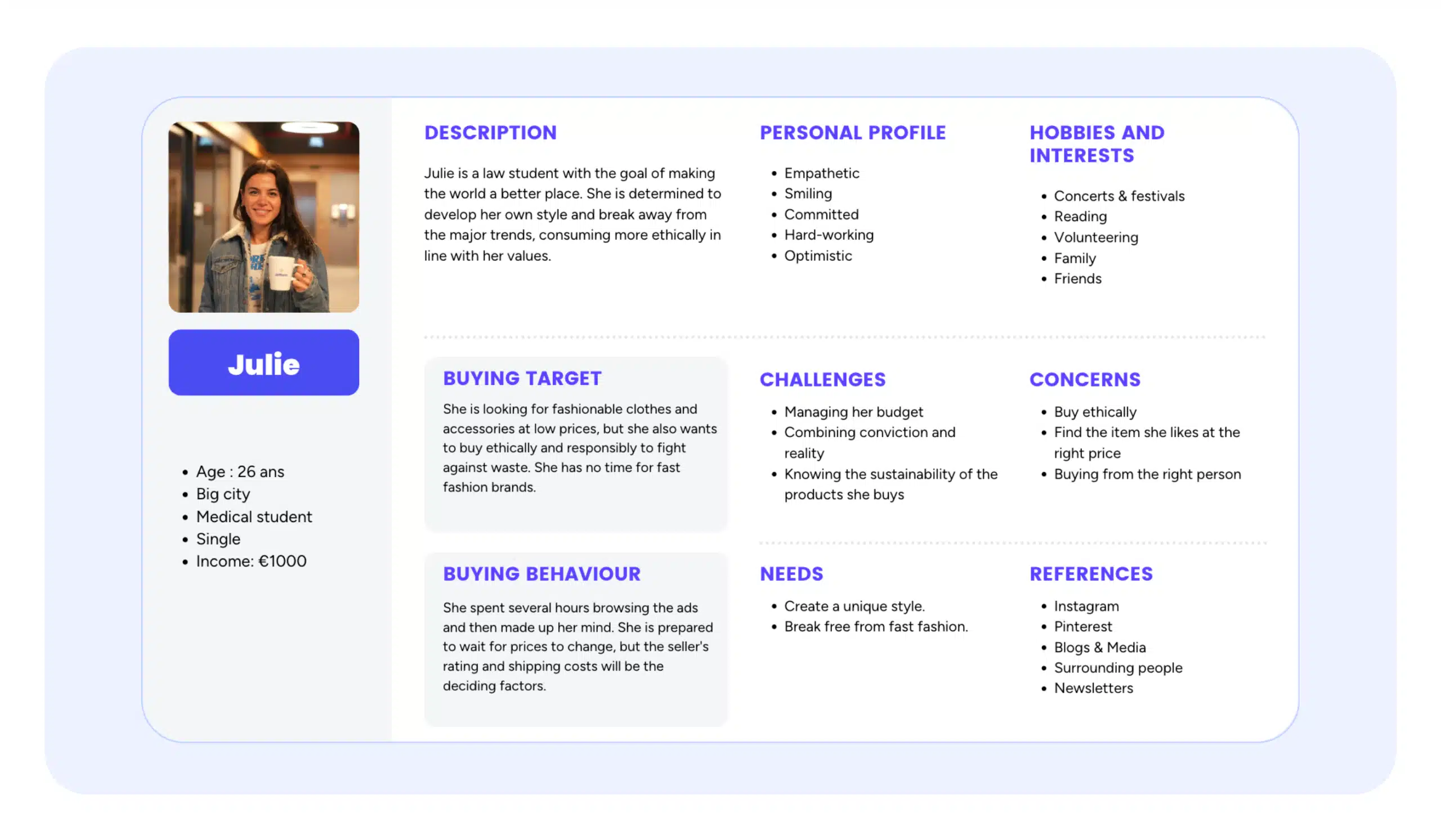build-marketplace - Overview persona / market research