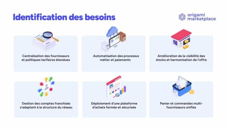 Orpi - Use case - Solution d'achats / Centrale d'achats