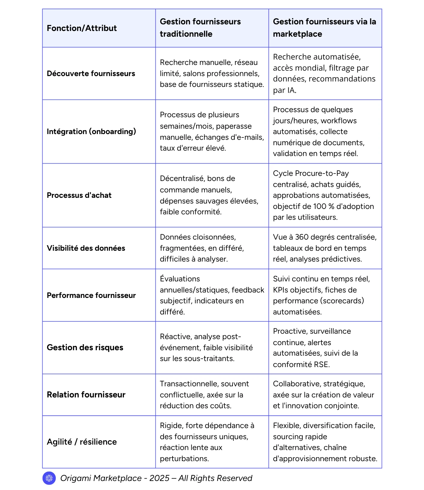tableau de gestion des fournisseurs