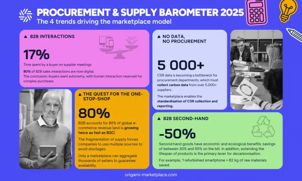 procurement & supply barometer 2025 - origami marketplace