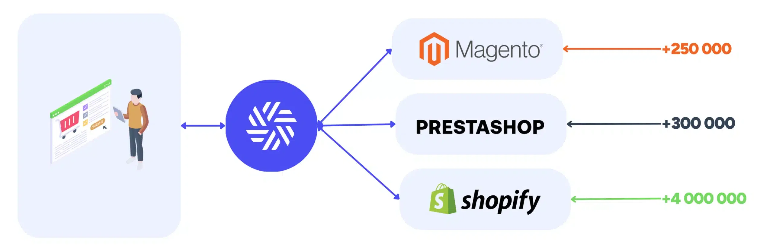 Origami Link - Connecteur Marketplace