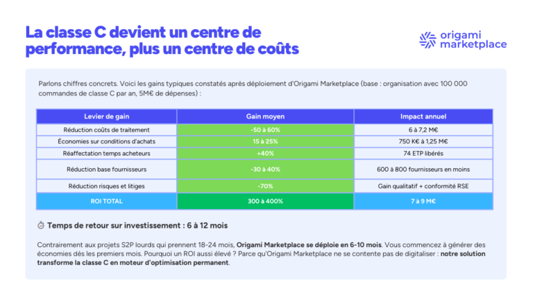 Achats de classe C - Ebook / Guide