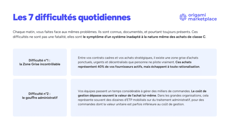 Achats de classe C - Ebook / Guide