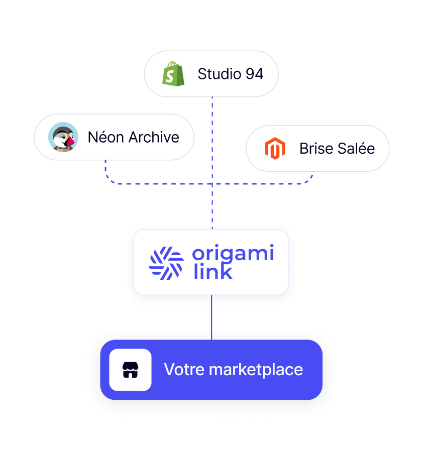 Origami Link - Connecter flux marketplace