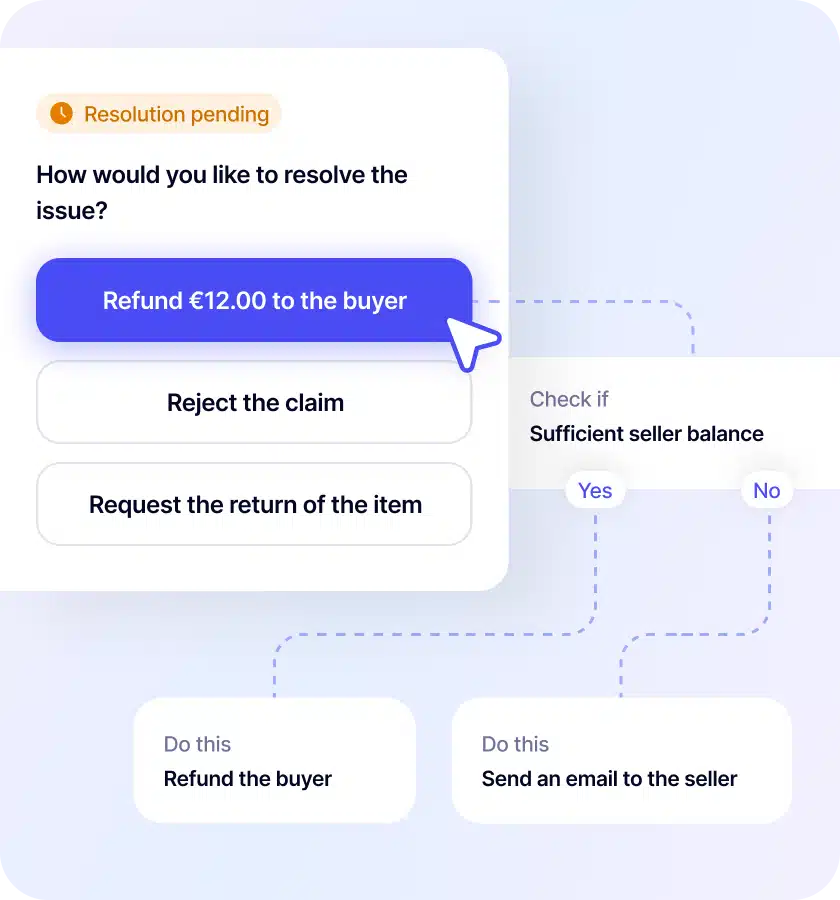 Resolution workflow - Operator intervention - marketplace