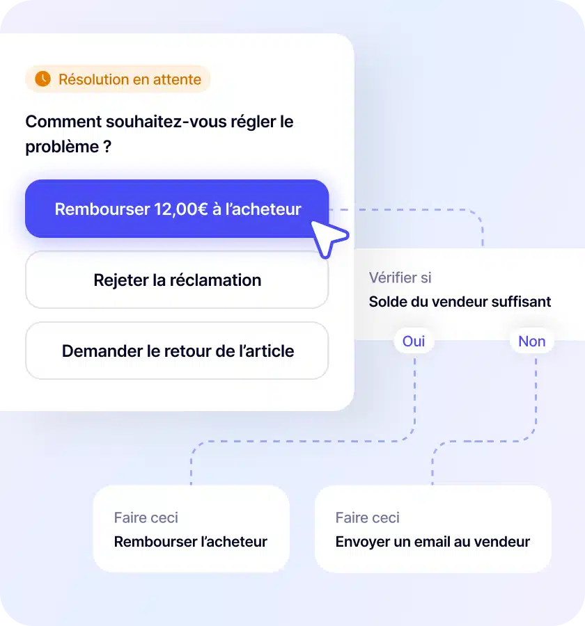Messagerie tripartite - Expérience utilisateur marketplace